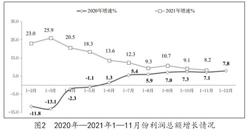 軟件業(yè)務(wù)收入穩(wěn)健增長(zhǎng)，從業(yè)人員規(guī)模年內(nèi)首現(xiàn)收縮——解讀1-11月軟件產(chǎn)業(yè)數(shù)據(jù)