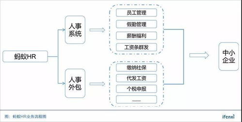 黎陽(yáng)與螞蟻HR 以SaaS賦能人事與軟件外包服務(wù)，驅(qū)動(dòng)企業(yè)高效發(fā)展