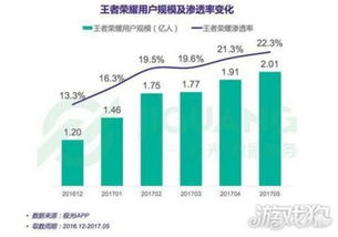 《王者榮耀》的青春基因 數(shù)字衍生內(nèi)容如何重塑流行文化