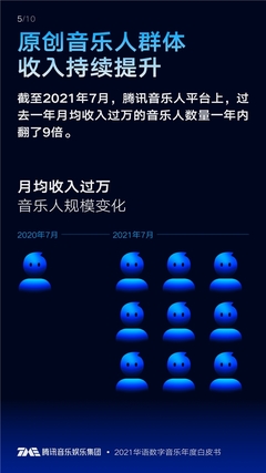 《2021華語(yǔ)數(shù)字音樂(lè)年度白皮書(shū)》發(fā)布 百位歌手入局年度播放「5億俱樂(lè)部」，數(shù)字內(nèi)容衍生制作成新風(fēng)口